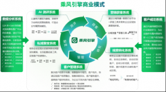 <b>岛导致决策低效；但仅有32%的企业能清晰核算营</b>