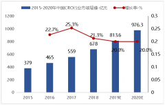 <b>通过多年取医疗行业范畴专家</b>